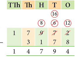 Notes: Addition & Subtraction | Mathematics & Pedagogy Paper 1 for CTET & TET Exams - CTET & State TET