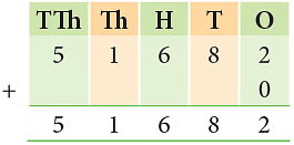 Notes: Addition & Subtraction | Mathematics & Pedagogy Paper 1 for CTET & TET Exams - CTET & State TET