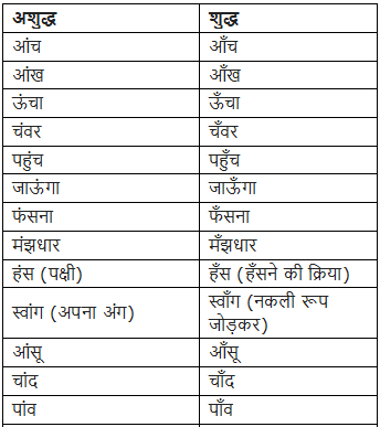 सामान्य अशुद्धियाँ | Hindi Language for Teaching Exams - DSSSB TGT/PGT/PRT