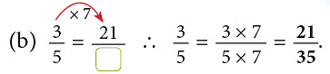 Notes: Fractions & Decimals | Mathematics & Pedagogy Paper 1 for CTET & TET Exams - CTET & State TET