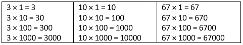 Notes: Multiplication | Mathematics & Pedagogy Paper 1 for CTET & TET Exams - CTET & State TET