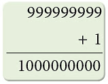Notes: Numbers | Mathematics & Pedagogy Paper 1 for CTET & TET Exams - CTET & State TET