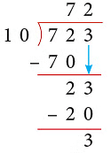 Notes: Division | Mathematics & Pedagogy Paper 1 for CTET & TET Exams - CTET & State TET