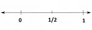 Notes: Fractions | Mathematics & Pedagogy Paper 2 for CTET & TET Exams - CTET & State TET