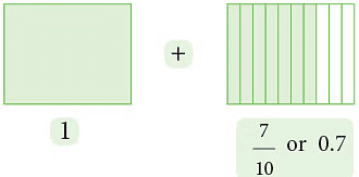 Notes: Fractions & Decimals | Mathematics & Pedagogy Paper 1 for CTET & TET Exams - CTET & State TET