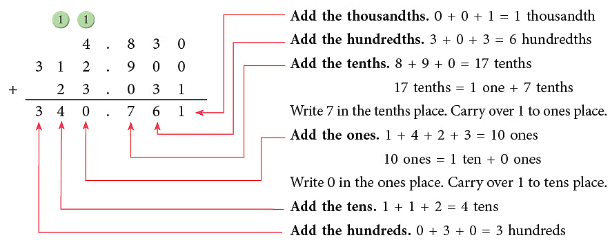 Notes: Fractions & Decimals | Mathematics & Pedagogy Paper 1 for CTET & TET Exams - CTET & State TET
