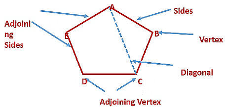 Notes: Geometry | Mathematics & Pedagogy Paper 2 for CTET & TET Exams - CTET & State TET