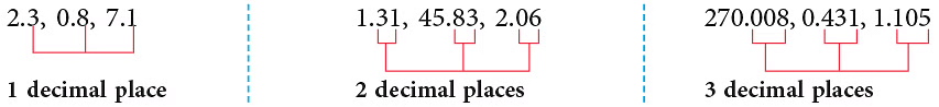 Notes: Fractions & Decimals | Mathematics & Pedagogy Paper 1 for CTET & TET Exams - CTET & State TET