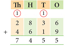 Notes: Addition & Subtraction | Mathematics & Pedagogy Paper 1 for CTET & TET Exams - CTET & State TET