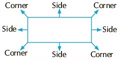 Notes: Shapes & Spatial Understanding | Mathematics & Pedagogy Paper 1 for CTET & TET Exams - CTET & State TET