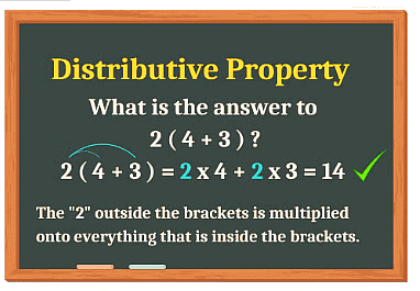 Notes: Multiplication | Mathematics & Pedagogy Paper 1 for CTET & TET Exams - CTET & State TET