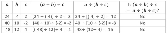 Notes: Integers | Mathematics & Pedagogy Paper 2 for CTET & TET Exams - CTET & State TET