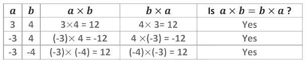 Notes: Integers | Mathematics & Pedagogy Paper 2 for CTET & TET Exams - CTET & State TET