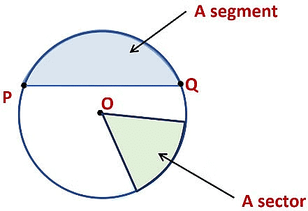 Notes: Geometry | Mathematics & Pedagogy Paper 2 for CTET & TET Exams - CTET & State TET
