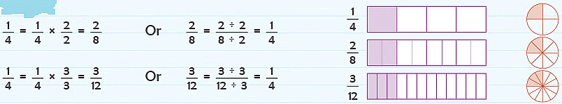 Notes: Fractions & Decimals | Mathematics & Pedagogy Paper 1 for CTET & TET Exams - CTET & State TET
