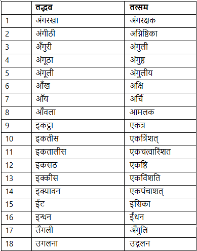 तत्सम एवं तद्भव - 1 | Hindi Language for Teaching Exams - DSSSB TGT/PGT/PRT