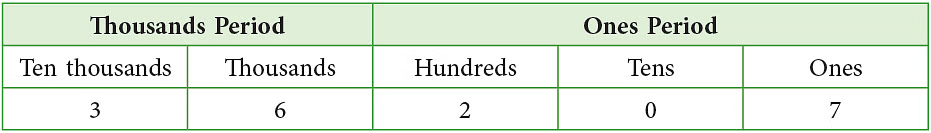 Notes: Numbers | Mathematics & Pedagogy Paper 1 for CTET & TET Exams - CTET & State TET