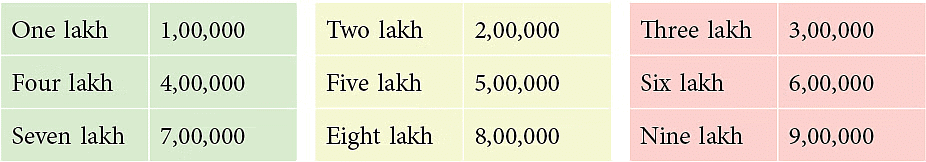 Notes: Numbers | Mathematics & Pedagogy Paper 1 for CTET & TET Exams - CTET & State TET