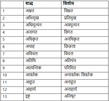 विलोम शब्द - 2 | Hindi Language for Teaching Exams - DSSSB TGT/PGT/PRT