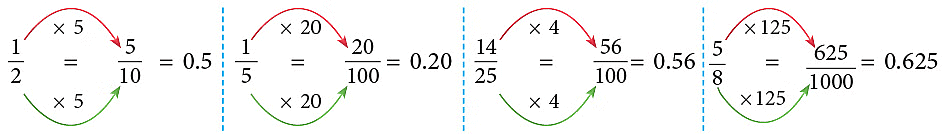 Notes: Fractions & Decimals | Mathematics & Pedagogy Paper 1 for CTET & TET Exams - CTET & State TET