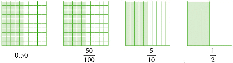 Notes: Fractions & Decimals | Mathematics & Pedagogy Paper 1 for CTET & TET Exams - CTET & State TET