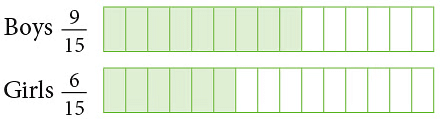 Notes: Fractions & Decimals | Mathematics & Pedagogy Paper 1 for CTET & TET Exams - CTET & State TET