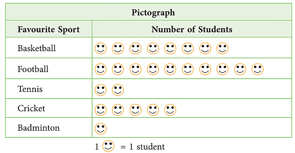Notes: Data Handling | Mathematics & Pedagogy Paper 1 for CTET & TET Exams - CTET & State TET