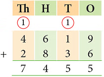 Notes: Addition & Subtraction | Mathematics & Pedagogy Paper 1 for CTET & TET Exams - CTET & State TET