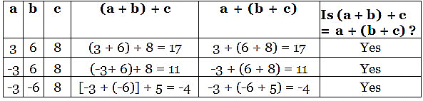 Notes: Integers | Mathematics & Pedagogy Paper 2 for CTET & TET Exams - CTET & State TET
