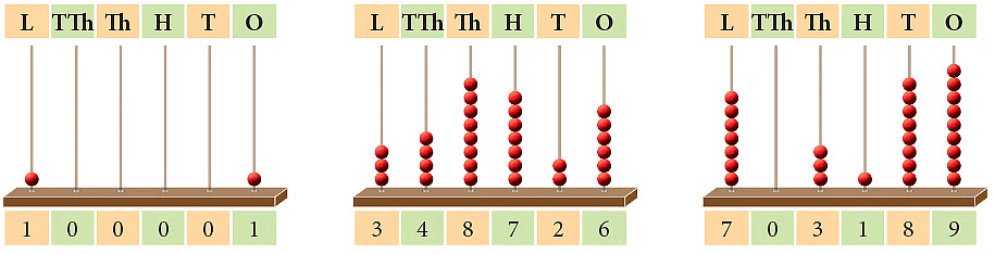Notes: Numbers | Mathematics & Pedagogy Paper 1 for CTET & TET Exams - CTET & State TET