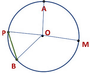 Notes: Geometry | Mathematics & Pedagogy Paper 2 for CTET & TET Exams - CTET & State TET