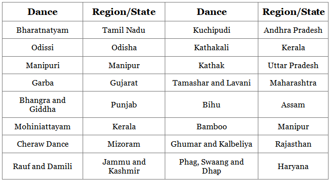 Notes: Things We Make and Do | EVS & Pedagogy Paper 1 for CTET & TET Exams - CTET & State TET