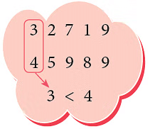 Notes: Numbers | Mathematics & Pedagogy Paper 1 for CTET & TET Exams - CTET & State TET