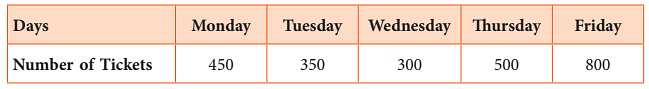 Notes: Data Handling | Mathematics & Pedagogy Paper 1 for CTET & TET Exams - CTET & State TET
