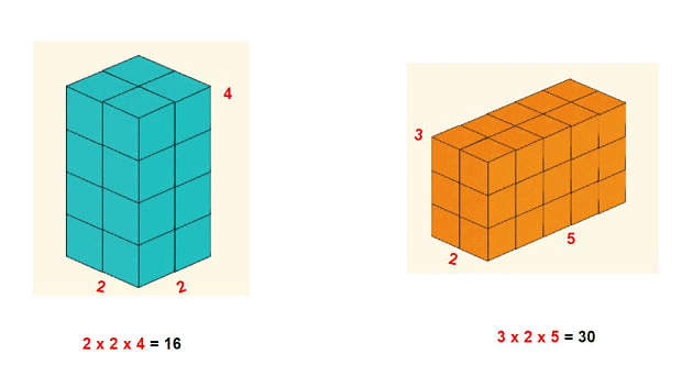 Notes: Volume | Mathematics & Pedagogy Paper 1 for CTET & TET Exams - CTET & State TET