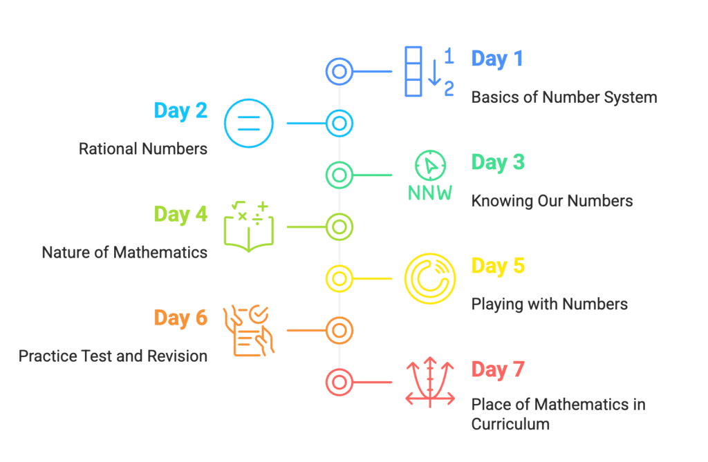 Day 7: Place of Mathematics in the Curriculum