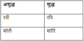 वर्तनी किसे कहते है? परिभाषा और उदाहरण | Hindi Language for Teaching Exams - DSSSB TGT/PGT/PRT