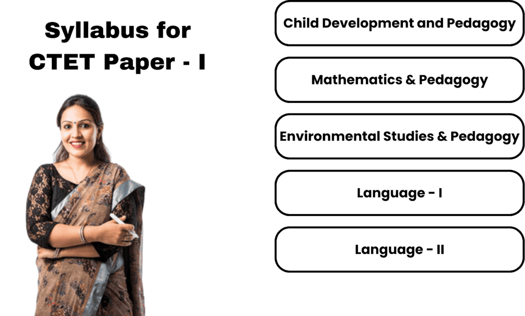 पाठ्यक्रम और परीक्षा पैटर्न को समझना