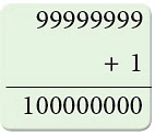 Notes: Numbers | Mathematics & Pedagogy Paper 1 for CTET & TET Exams - CTET & State TET