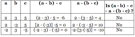 Notes: Integers | Mathematics & Pedagogy Paper 2 for CTET & TET Exams - CTET & State TET