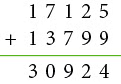 Notes: Addition & Subtraction | Mathematics & Pedagogy Paper 1 for CTET & TET Exams - CTET & State TET
