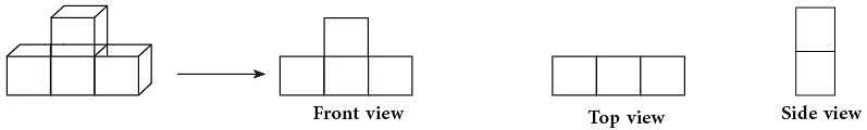 Notes: Solids Around Us | Mathematics & Pedagogy Paper 1 for CTET & TET Exams - CTET & State TET
