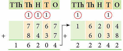 Notes: Addition & Subtraction | Mathematics & Pedagogy Paper 1 for CTET & TET Exams - CTET & State TET
