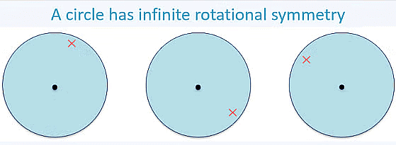 Notes: Symmetry | Mathematics & Pedagogy Paper 2 for CTET & TET Exams - CTET & State TET