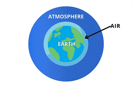 Notes: Environment | Social Studies & Pedagogy Paper 2 for CTET & TET Exams - CTET & State TET
