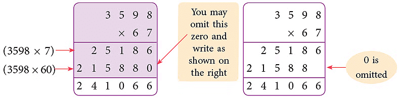 Notes: Multiplication | Mathematics & Pedagogy Paper 1 for CTET & TET Exams - CTET & State TET