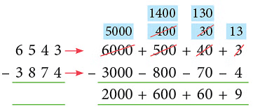 Notes: Addition & Subtraction | Mathematics & Pedagogy Paper 1 for CTET & TET Exams - CTET & State TET