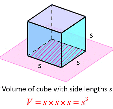 Notes: Volume | Mathematics & Pedagogy Paper 1 for CTET & TET Exams - CTET & State TET