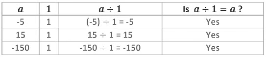 Notes: Integers | Mathematics & Pedagogy Paper 2 for CTET & TET Exams - CTET & State TET