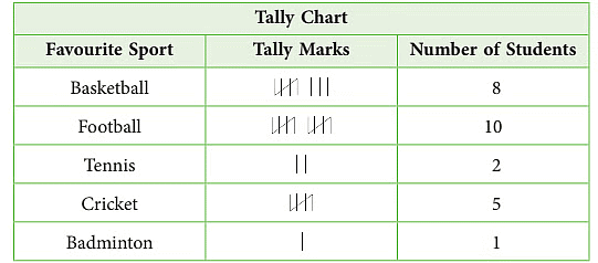 Notes: Data Handling | Mathematics & Pedagogy Paper 1 for CTET & TET Exams - CTET & State TET